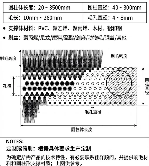 低划伤泡棉刷辊与尼龙刷辊